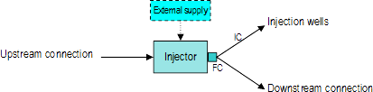 Modeling Injection Facilities (1)